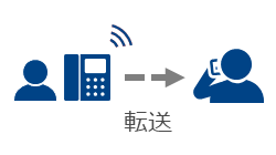 「保留転送」イメージ画像