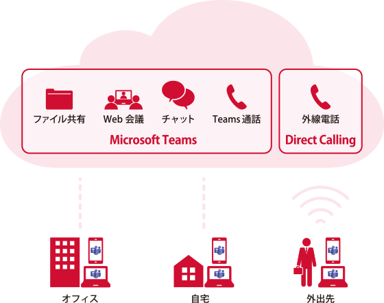 会社の電話番号で発着信!