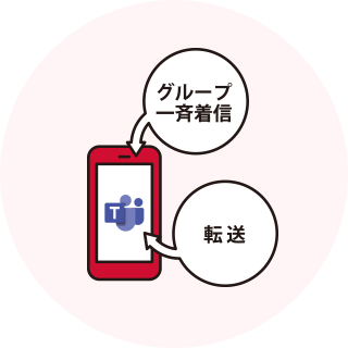 転送や一斉着信など、ビジネスフォンの機能が使える。