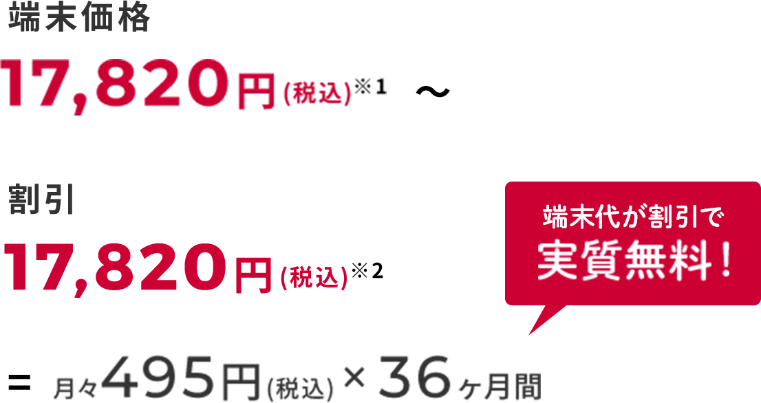 端末価格 17,820円(税込)※1 〜 割引 17,820円(税込)※2 = 月々495円(税込)×36ヶ月間 端末代が割引で 実質無料！