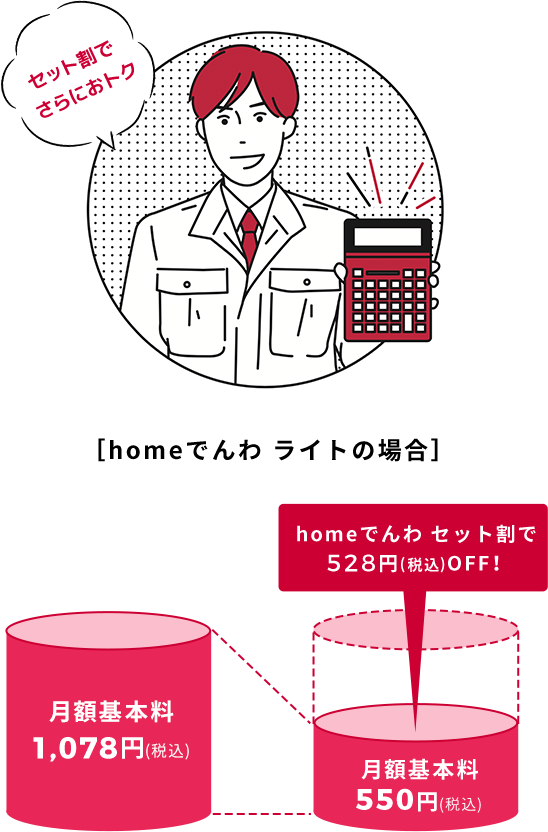 セット割でさらにおトク［homeでんわ ライトの場合］月額基本料1,078円(税込) homeでんわ セット割で 528円(税込)OFF！月額基本料550円(税込)