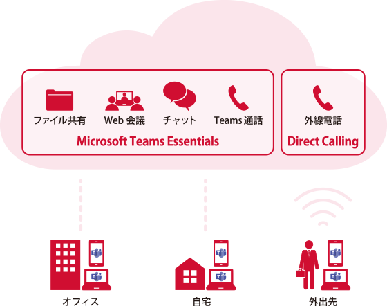 会社の電話番号で発着信!