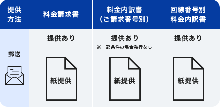 ビリングステーションお申し込み前（インボイス制度開始前）