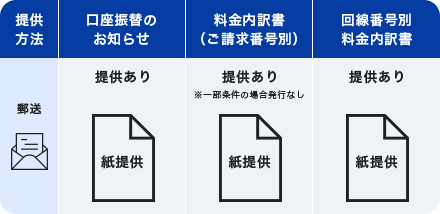 ビリングステーションお申し込み前（インボイス制度開始前）