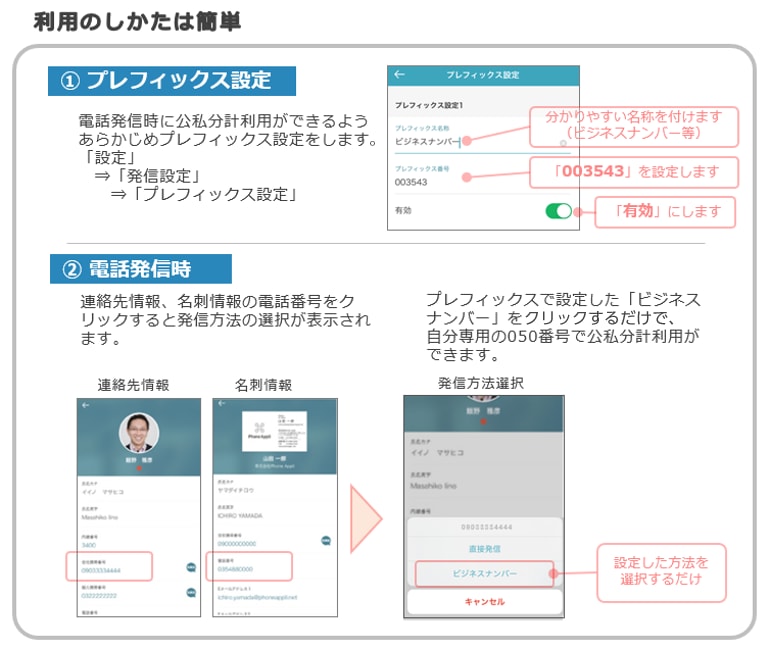 ビジネスナンバー機能の概要図
