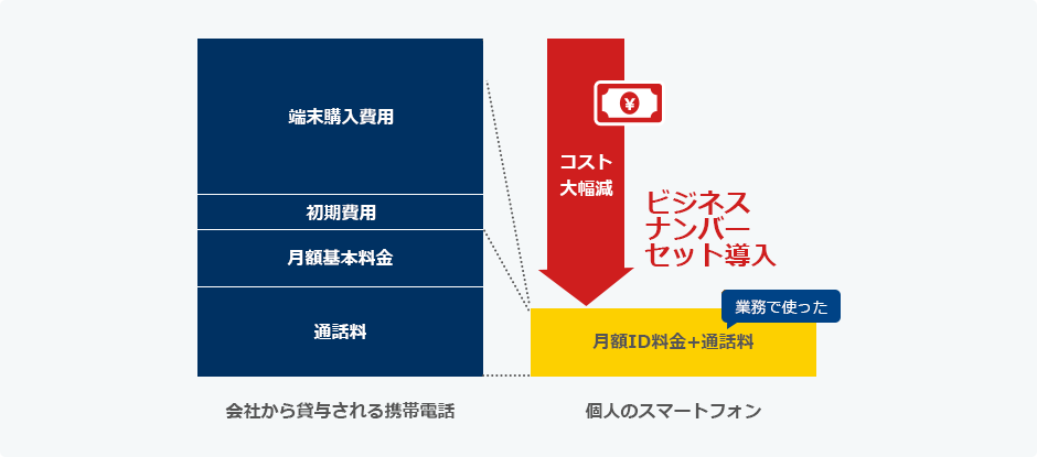 コストの比較図