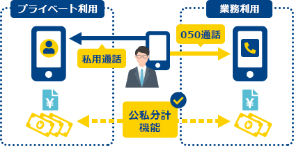個人用スマホでの業務通話料のご負担がゼロに!