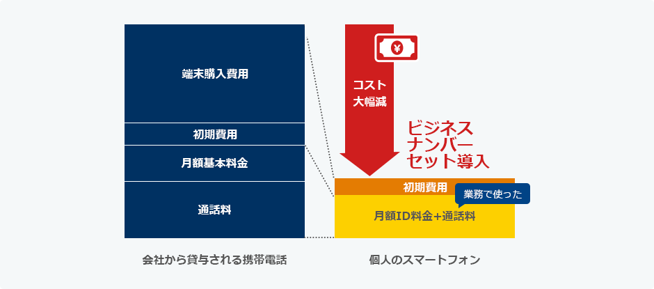 コストの比較図