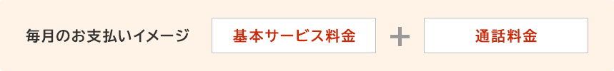 毎月のお支払いイメージ 「基本サービス料金」＋「通話料金」