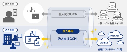 法人向け設計！