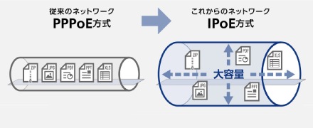 収容設計の大容量化！