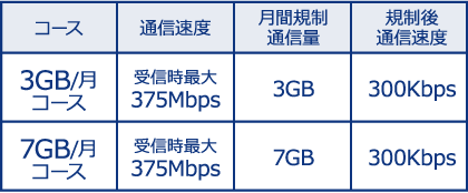 端末代金いまなら0円