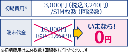 月額利用料金1200円から