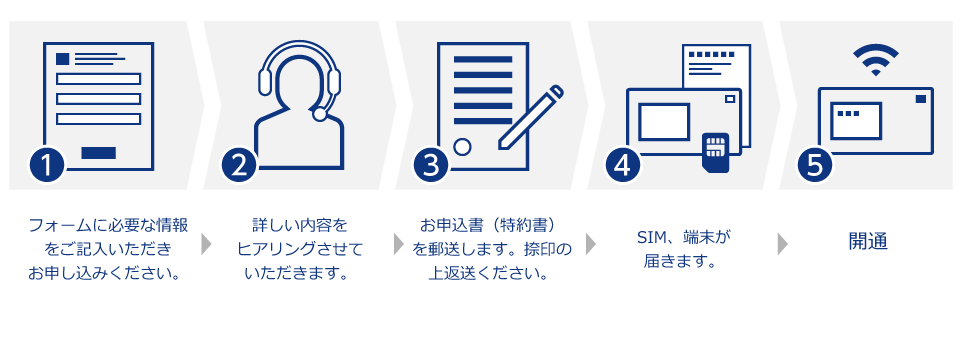 ご利用までの流れ