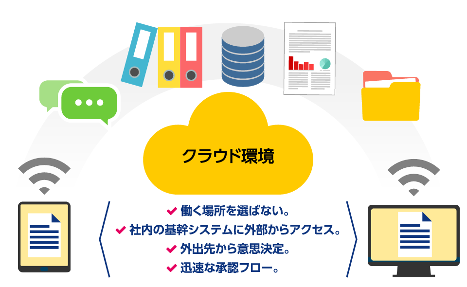 法人向けモバイルサービスの活用 業務効率を改善