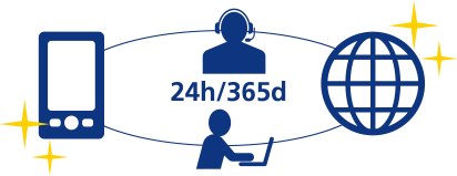 構成図 端末からネットワークまで申込・請求・保守一言対応！24時間、365日