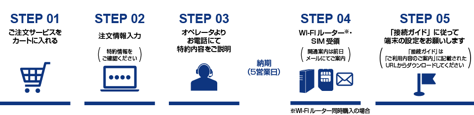 OCNモバイルONE for Businessが選ばれる理由