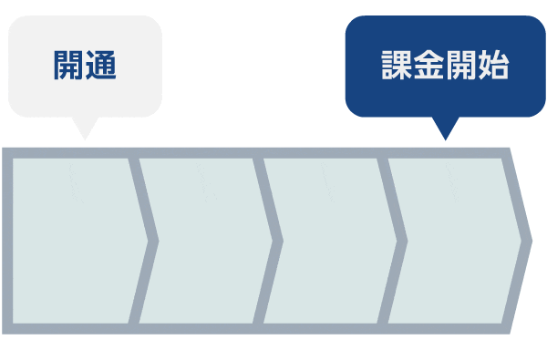 利用開始はお好きなタイミングで
