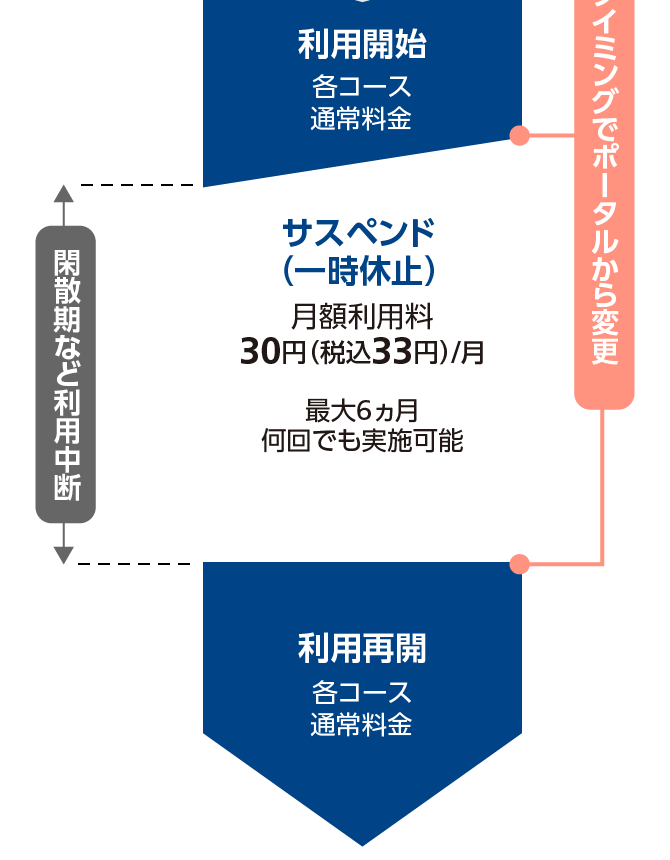 Ocn モバイル One For Business Type Com Nttコミュニケーションズ 法人のお客さま