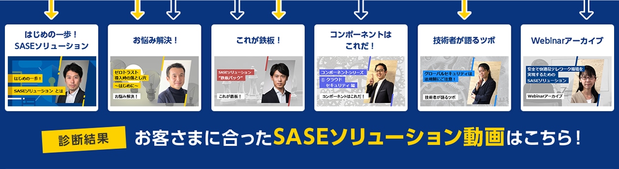 診断結果　お客さまに合ったSASEソリューション動画はこちら!