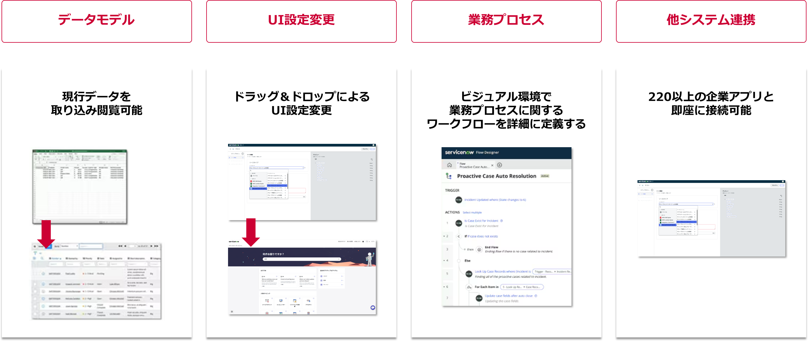 Low Code/No Codeの優れたアプリケーションを構築できる統合開発環境（データモデル&rarr;UI定義&rarr;業務プロセス定義&rarr;ほかのシステムとの連携）