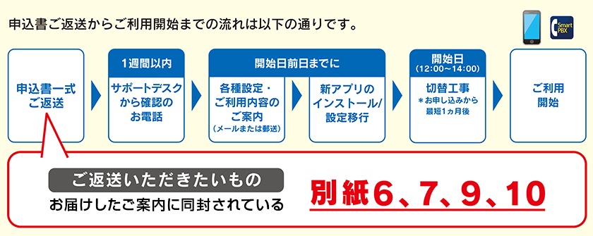 お申し込みから移行までの流れ