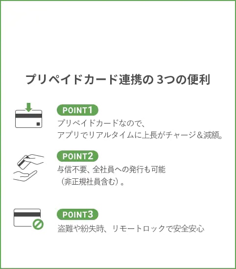 プリペイド精算3つの便利 POINT1.アプリでリアルタイムに上長がチャージ&減額。POINT2.与信不要、全社員への発行も可能(非正規社員含む)。POINT3.盗難や紛失時のリモートロック。