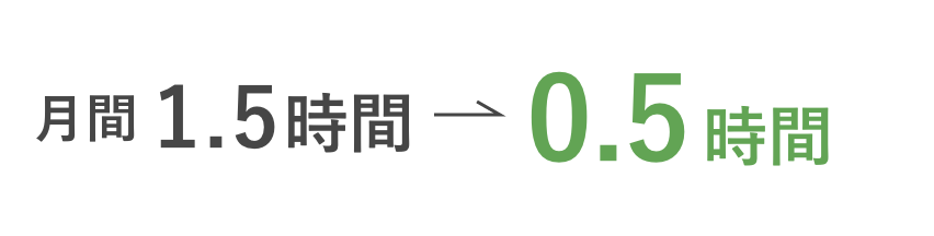 月間1.5時間→0.5時間