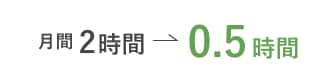 月間2時間→0.5時間