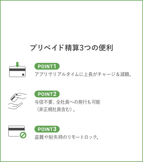 プリペイド精算3つの便利 POINT1.アプリでリアルタイムに上長がチャージ&減額。POINT2.与信不要、全社員への発行も可能(非正規社員含む)。POINT3.盗難や紛失時のリモートロック。