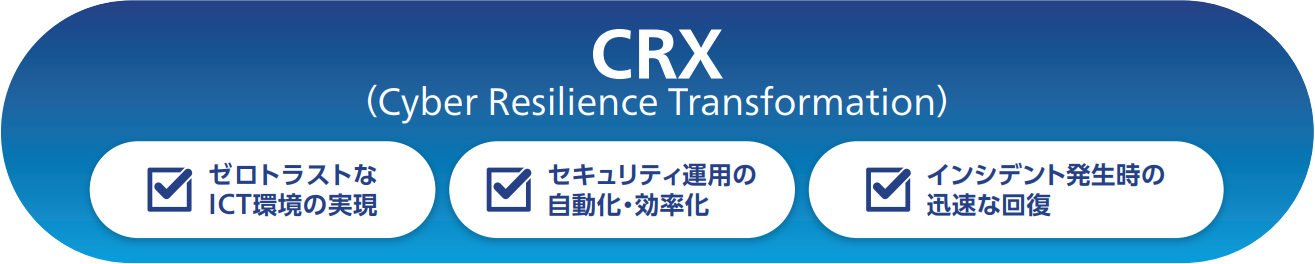 CRX(Cyber Resilience Transformation)ゼロトラストなICT環境の実現 セキュリティ運用の自動化・効率化 インシデント発生時の迅速な回復