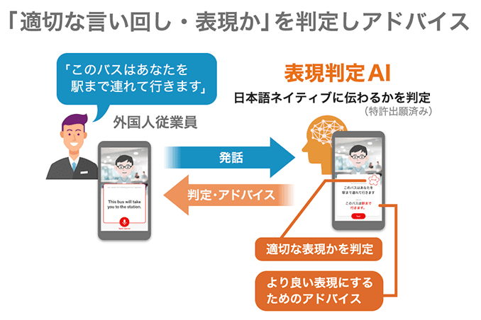 Japanese Language Training AIの仕組み