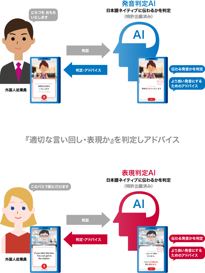 発音判定AIと表現判定AI