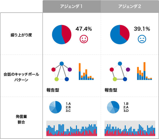 会議レポートイメージ