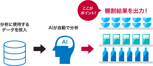 棚割生成イメージ
