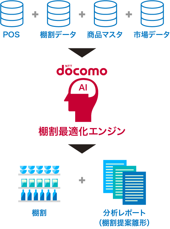 棚割生成イメージ
