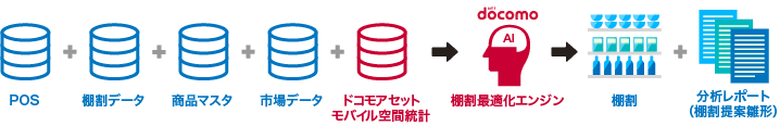 棚割生成イメージ