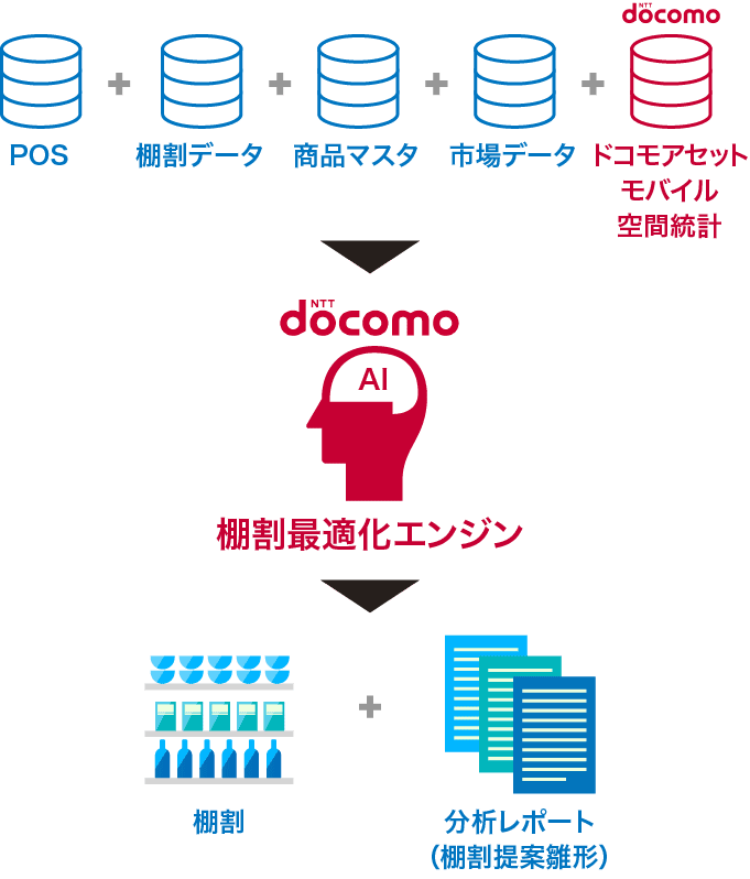 棚割生成イメージ