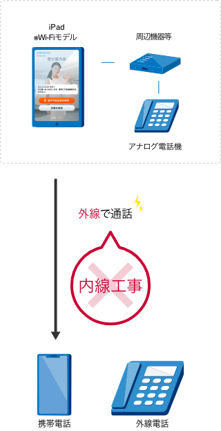 工事不要！カンタン設置ですぐ使える