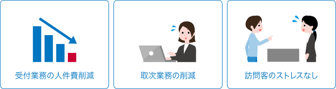 受付に関わるコスト・ストレスを軽減