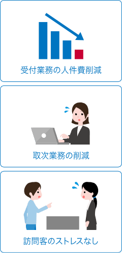 受付に関わるコスト・ストレスを軽減