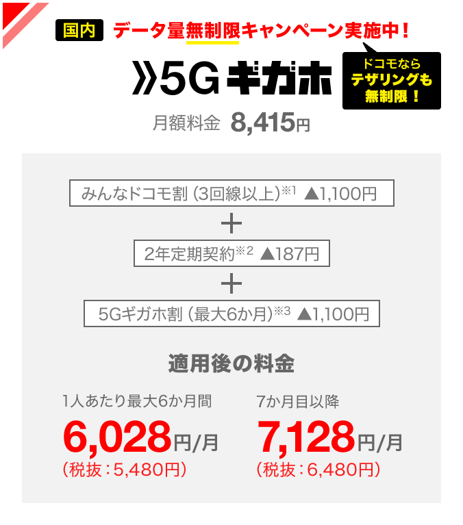 5Gギガホの料金