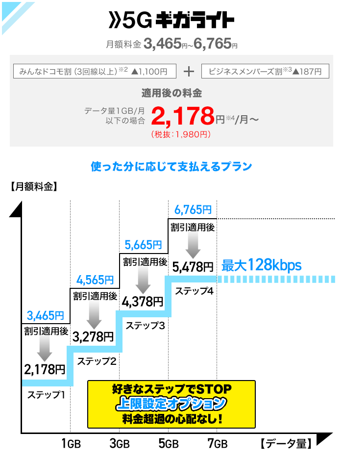 5Gギガライトの料金