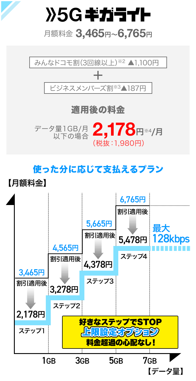 5Gギガライトの料金