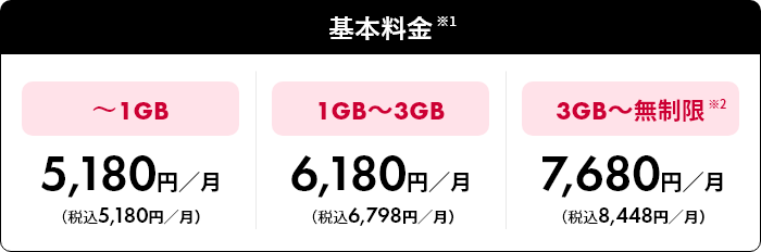 基本料金