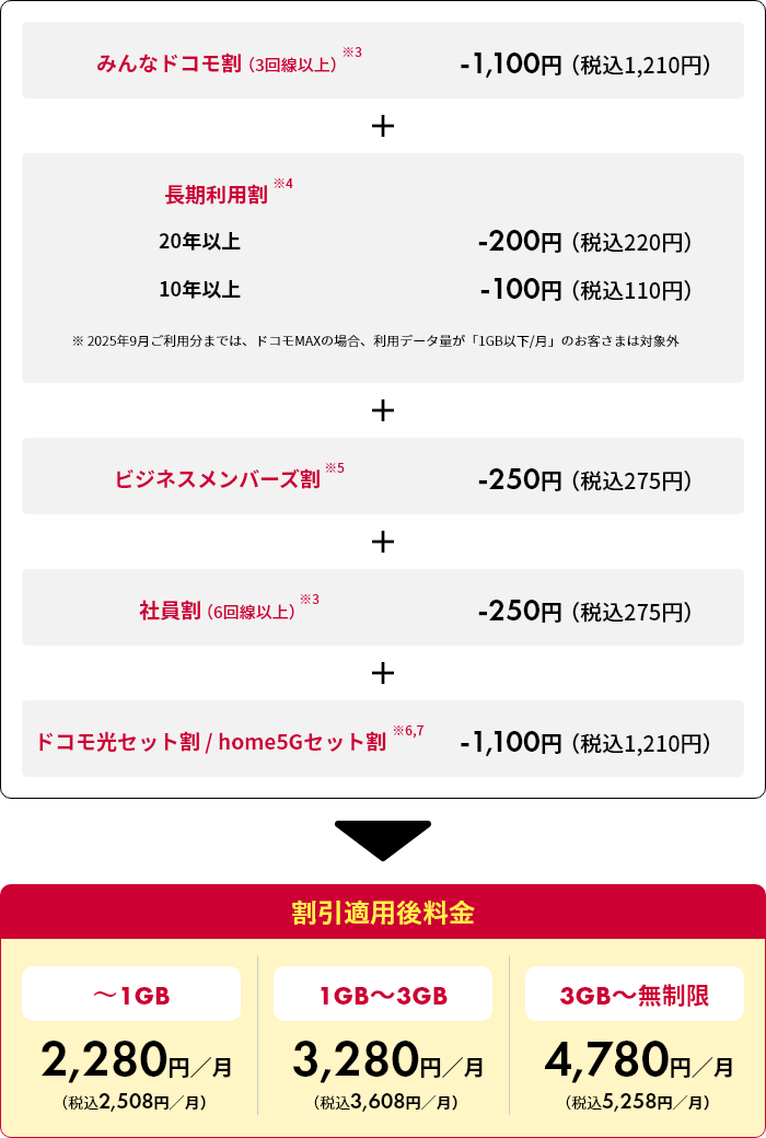 割引適用内訳