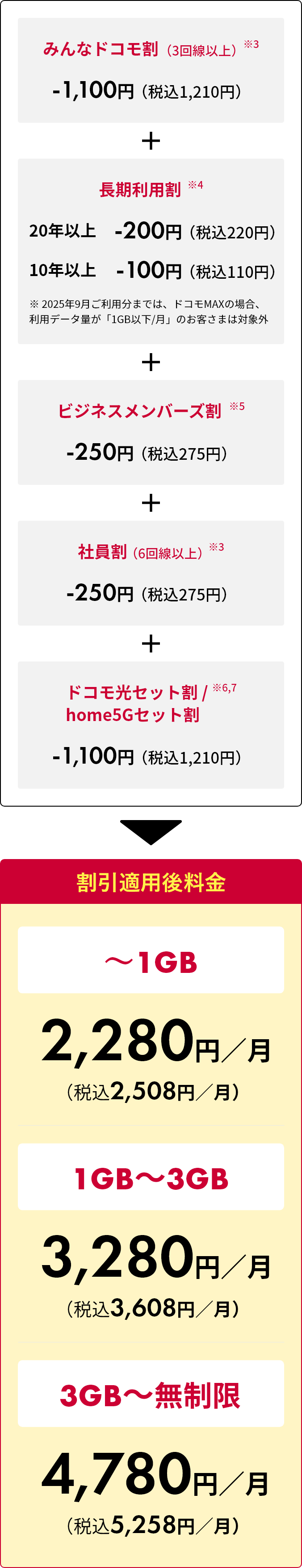 割引適用内訳