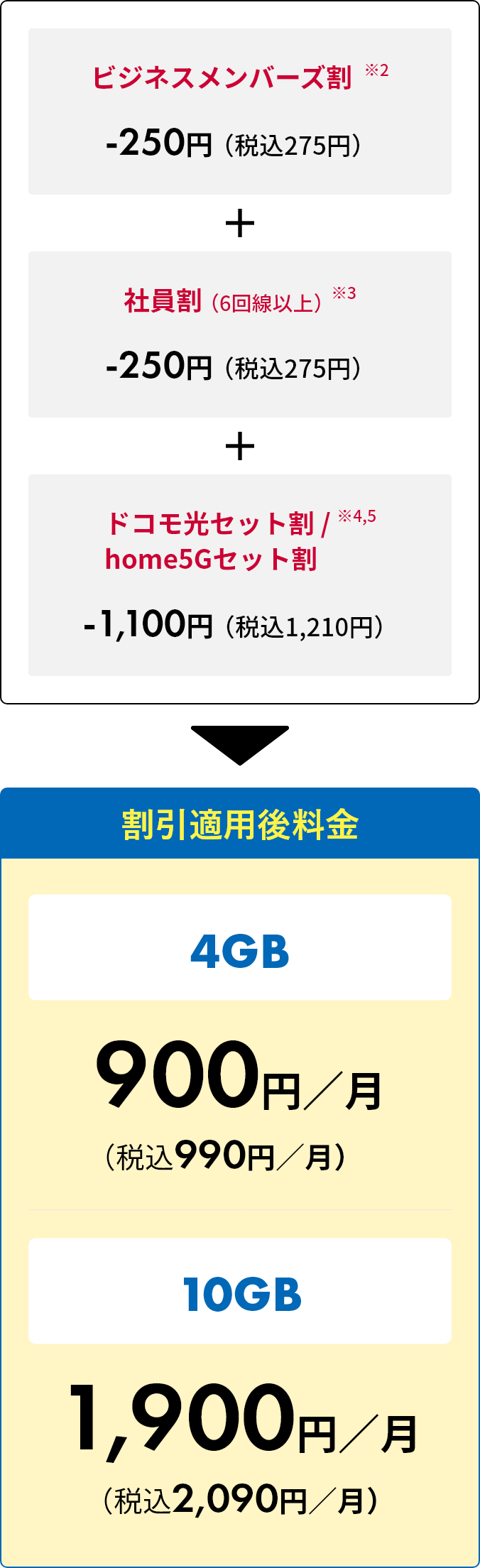 割引適用内訳