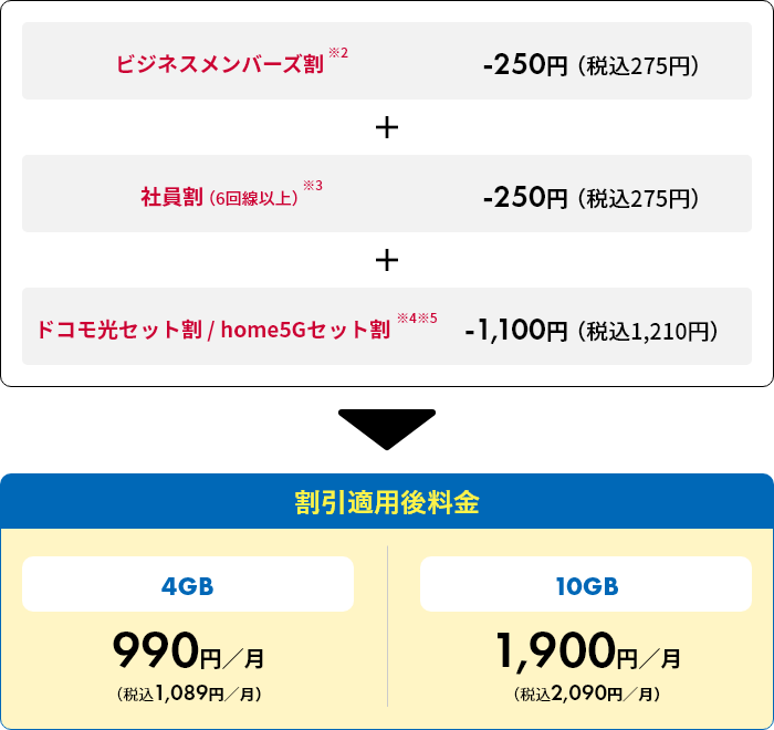 割引適用内訳