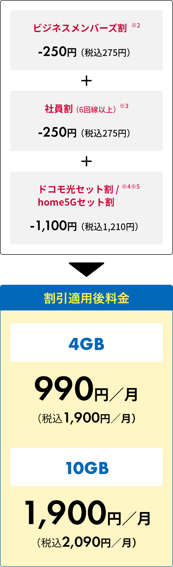 割引適用内訳